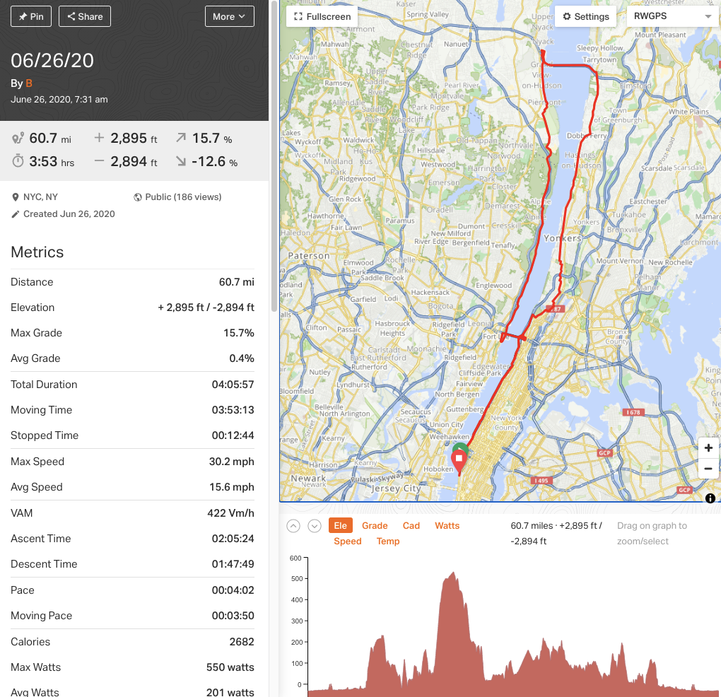 Screenshot of a "Ride with GPS" route, showing a map view, elevation over distance, and summary statistics